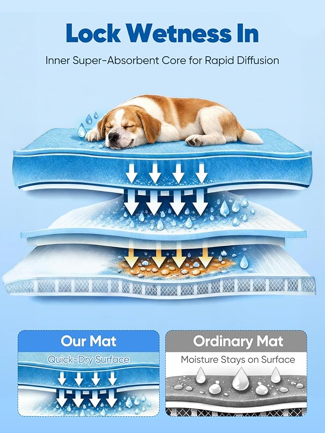 Rywell Super-Absorbent Cooling Mat for Dogs 36"x27" Arc-Chill 3.0 & Color-Changing Dog Cooling Mat, Stay Cool & Dry, Washable, Non-Slip Pet Bed Mat for Floors, Sofas, Kennels