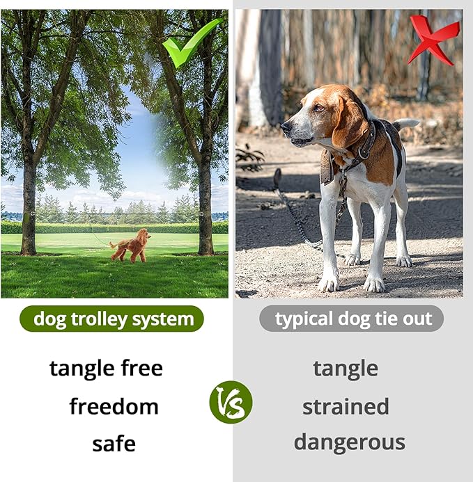 Dog Tie Out Cable for Camping - 70ft Dog Runner for Yard - Portable Trolley System for Large Small Dogs Outside