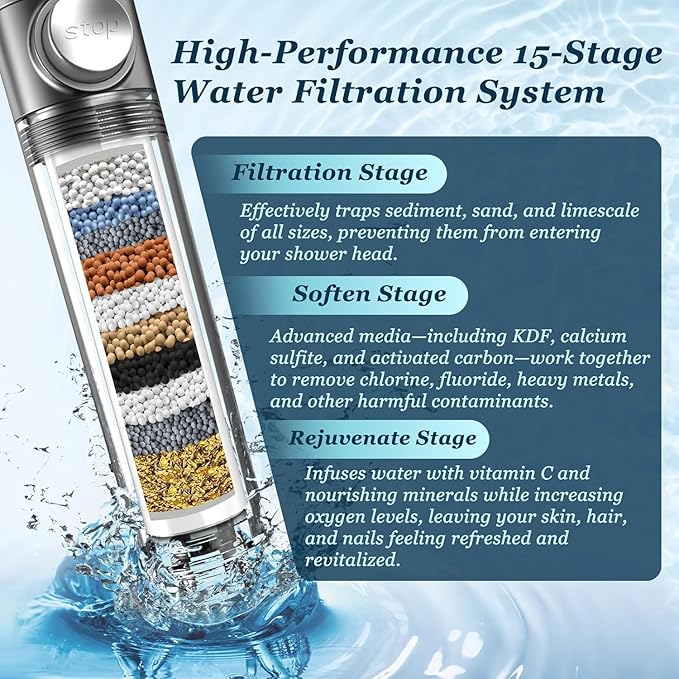 PWERAN Filtered Shower Head with Handheld,4 Spray High Pressure Showerhead with Filters for Hard Water -Remove Chlorine ON/OFF Switch for Pet Bath (Gray)