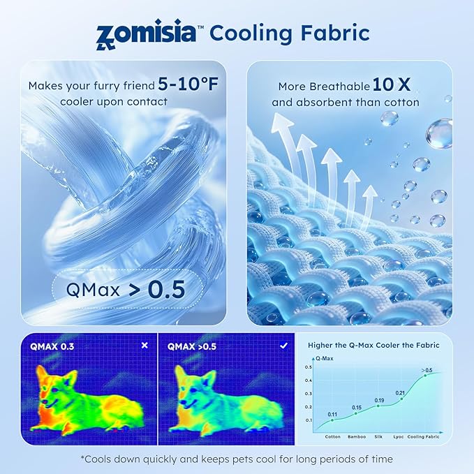 ZOMISIA Premium Cooling Blanket for Small Dogs -Q-MAX>0.5 Breathable Washable Dog Cooling Mat, Travel Soft Pet Summer Essentials, Blue, 25"x35"