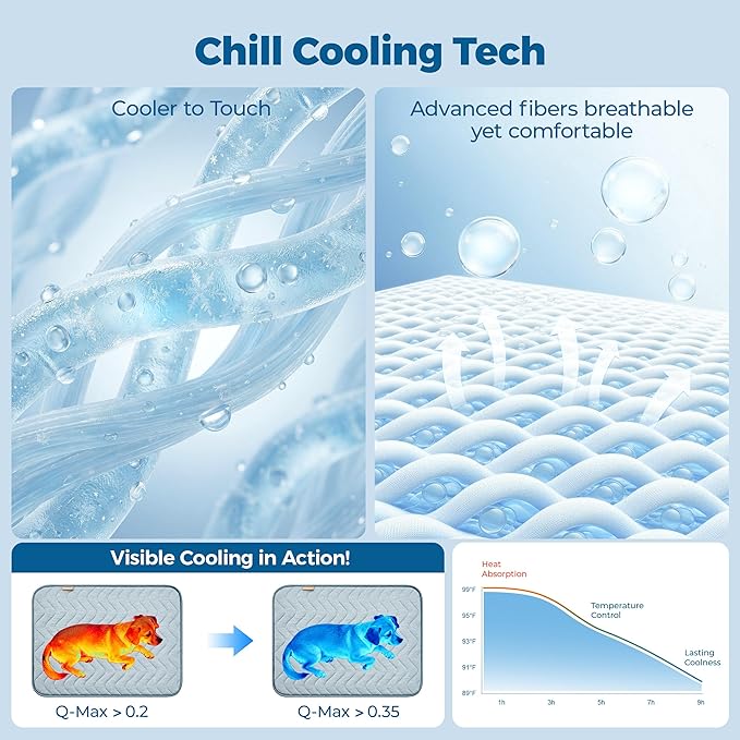 PPOLCA Waterproof Cooling Mat for XL Dogs - Q-MAX>0.5, Thin Memory Foam Kennel Dog Crate Bed, Portable Non-Slip & Machine Washable Dog Pad for Indoor & Outdoor 30x48, Blue