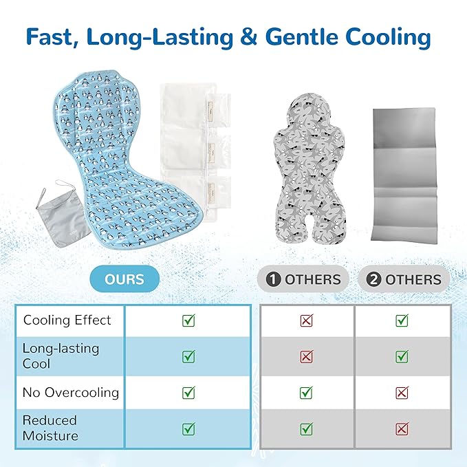 Solfres Hydro Gel Car Seat Cooler Mat with Ice Pack for Baby. Carseat and Stroller Cooling Pad Liner with Breathable 3D Mesh Anti-Slip Back. for Kids Toddlers, Blue Penguin