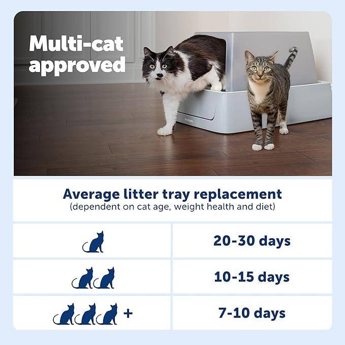 PetSafe ScoopFree Crystal Smart Self-Cleaning Automatic Litter Box - Front Entry - Covered Motion-Sensing Cat Box with Integrated Health Counter & App - Includes 1 Disposable Crystal Litter Tray