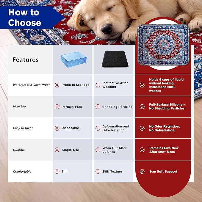 Washable Pee Pads for Dogs and Cats, 2 Pack Absorbent Thick Reusable Training Dog Pet Puppy Pads, Waterproof & Non-Slip Whelping Pads for Potty Training, Whelping, Playpen, Crate, Prevents Leakage