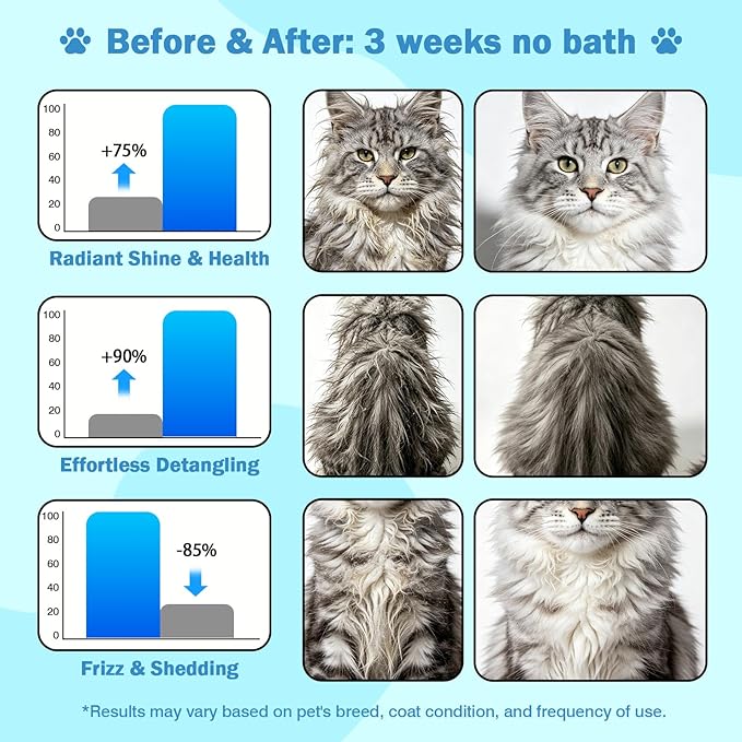 Waterless Cat Shampoo for Pets Who Hate Baths – No-Rinse, Concentrated & Gentle | Pomegranate Scent, Non-Sticky Hydrating Formula | for Steam Brush, Travel-Friendly | 2Pcs, 0.34 oz Each